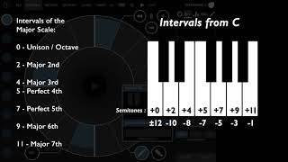 Video thumbnail for Patterning 2 - Creating Melodies With Quantization by Olympia Noise Co.