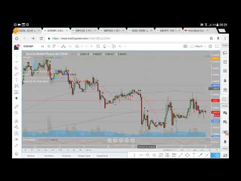 EURGBP Analysis 23 02 18 February 23rd (commentary not advice)