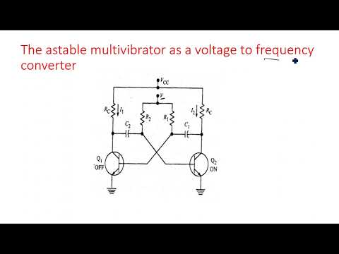 RC network with Sinusoidal Linear wave shaping PDC Lec 01