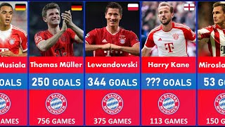THE GREAT BAYERN MUNICH of Best Top Goalscorer in History
