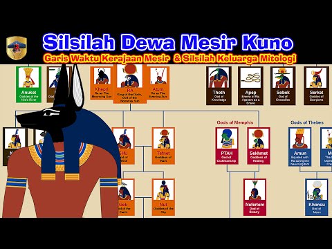 Genealogy of Ancient Egyptian Gods, Timeline of Ancient Egyptian Empires