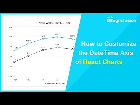 How to Customize the DateTime Axis in React Charts