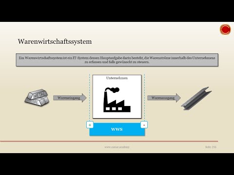 Warenwirtschaftssystem  - 👨🏼‍🎓 EINFACH ERKLÄRT 👩🏼‍🎓