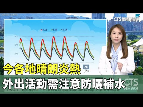 今各地晴朗炎熱　外出活動需注意防曬補水