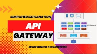 Understand API Gateway in just 14 minutes - Simplified Explanation