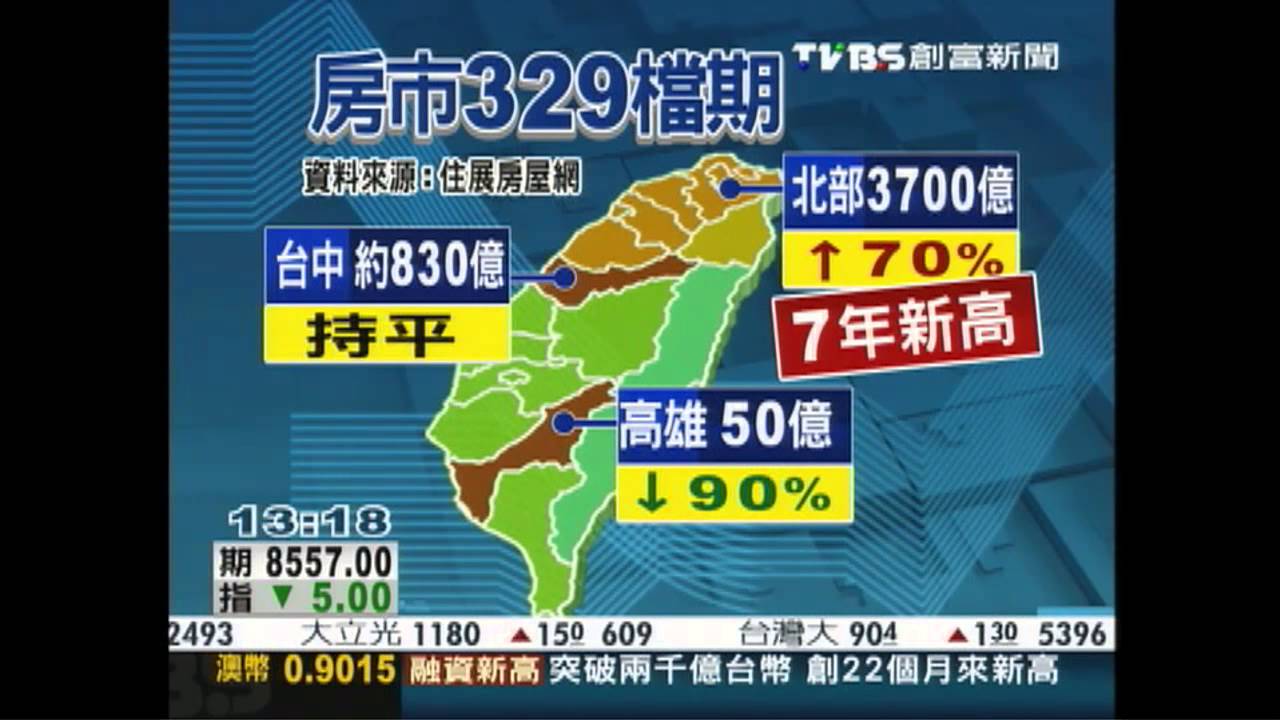 房市329檔期　北部推案量暴增7成