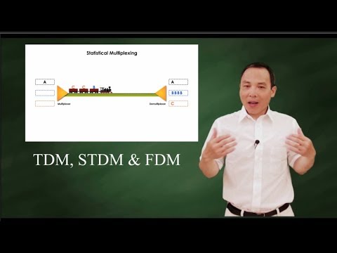 TDM, Statistical TDM & FDM