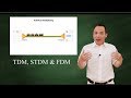 TDM Statistical TDM FDM