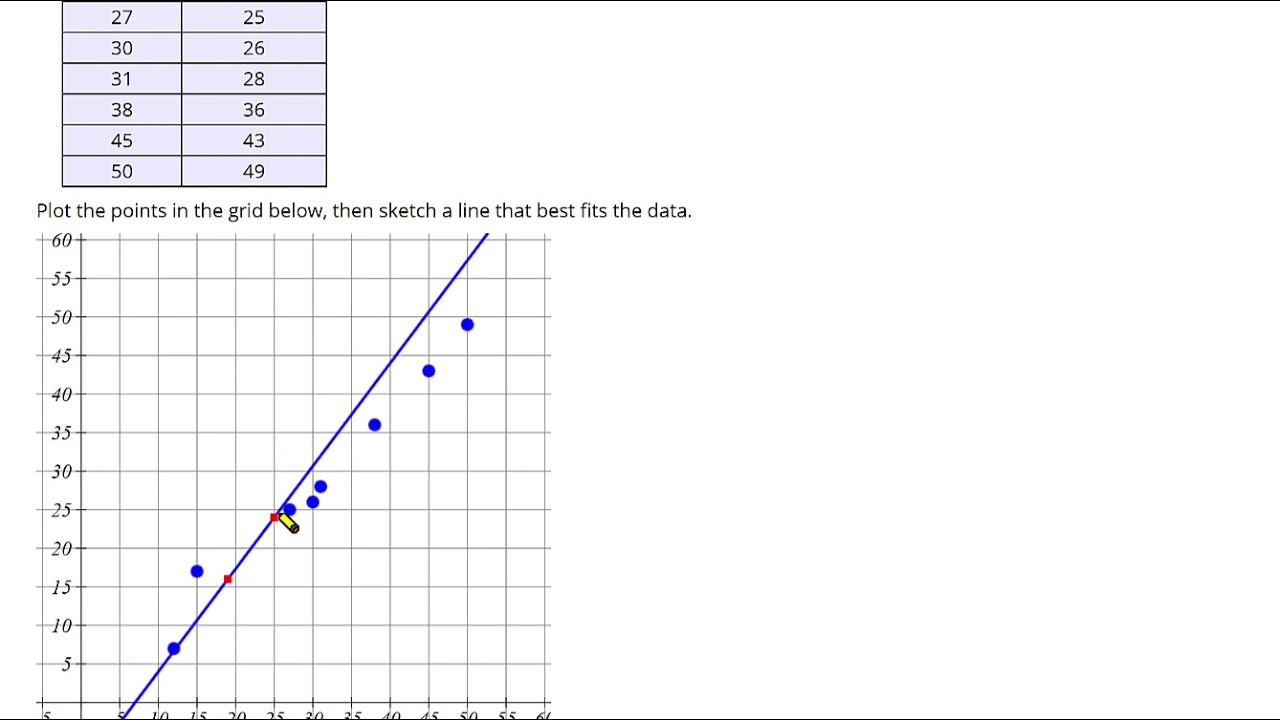 Scatter Plots: Creating: Quiz Scores