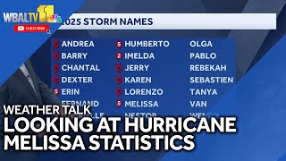 Weather Talk: Analyzing the historical significance of Hurricane Melissa