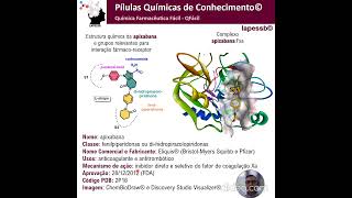 APIXABANA (Eliquis®)