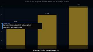 Türkiye'den Yabancı Şirkete Remote Çalışmak: Adım Adım Rehber