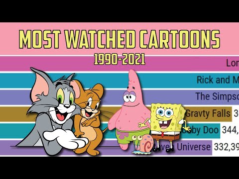TOP 10 Most watched Animated series 2021 - Most Watched Cartoons