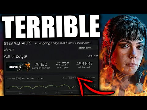 Goodbye Call of Duty... Everyone is Giving Up.