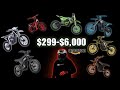 2025 Top Amazon E Bikes Cheapest To Most Expensive