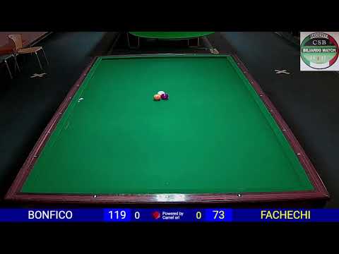 Finale 1/2 posto  GARA