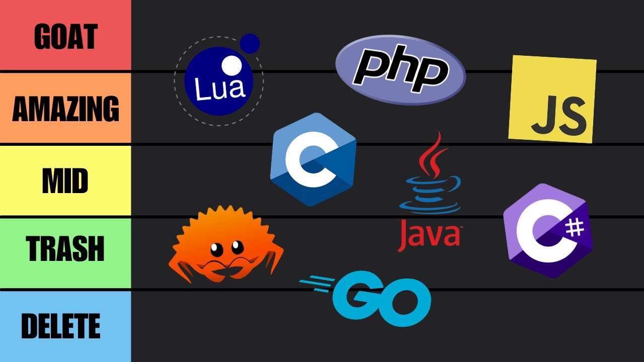 The Ultimate Tier Programming Tier List | Prime Reacts