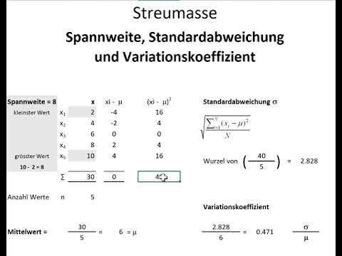 Spannweite, Standardabweichung und Variationskoeffizient
