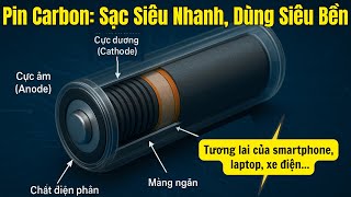 Discover Carbon Batteries – Super Fast Charging, Super Durable Batteries Compared to Lithium-ion!