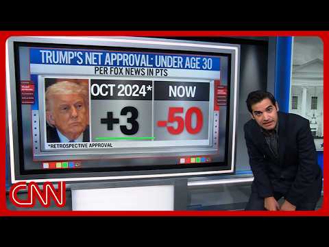 'No longer jiggy with it': Enten on young voters' opinion of Trump