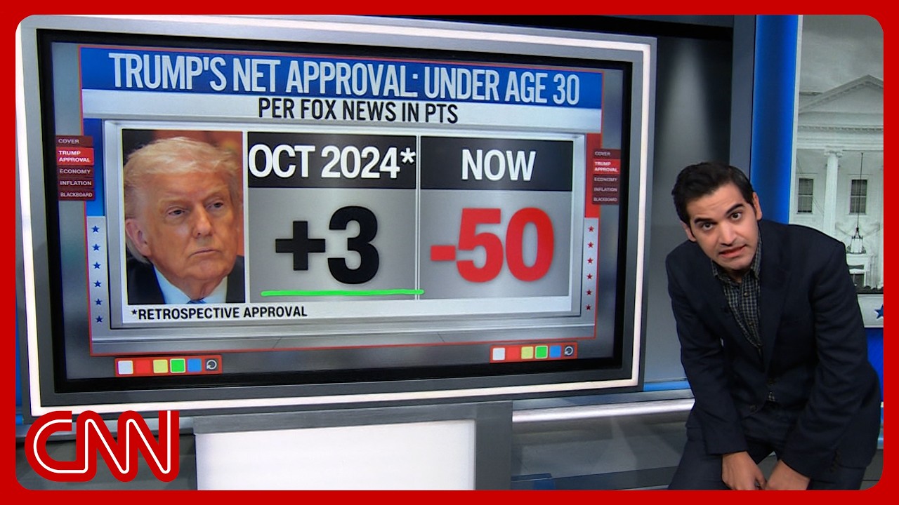 'Absolutely stunning' Enten unpacks Trump's dismal new Fox poll