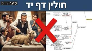 חולין דף יד - קצר וברור במיוחד - שיעורי הדף היומי של אתר סיני מאת אורי בריליאנט