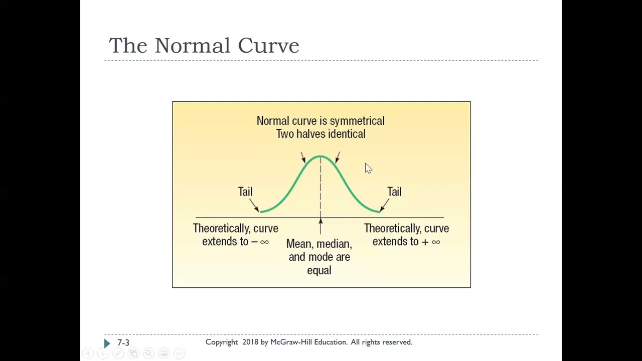 Ch 7: Continuous Probability Distributions