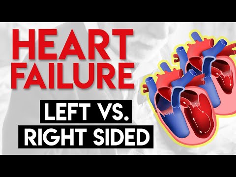Left vs Right Heart Failure | Heart Failure (Part 3)