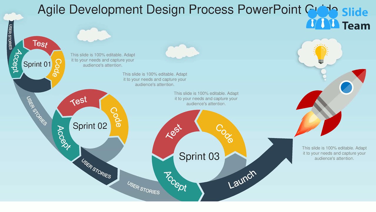 Agile Development Design Process Powerpoint Guide