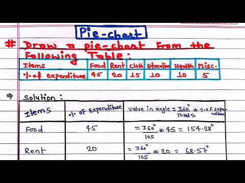 Drawing Pie Charts ||  How to draw Pie Chart | pie Diagram | pie graph | Statistics || Arya