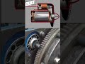 Starter Working Of Motor Ask Auto Electrician Work