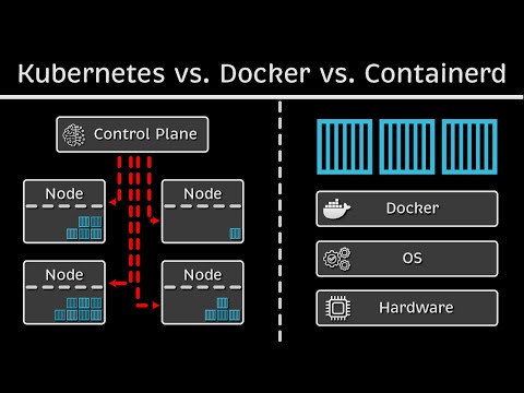 Docker vs Kubernetes vs Containerd
