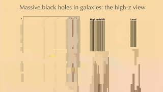 Friday 10 October - Marta Volonteri - Black holes and AGN in the early universe [Lecture 1]