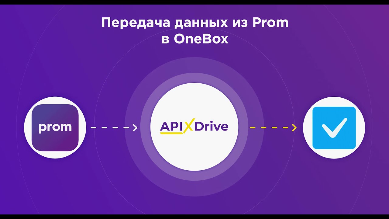 Как настроить выгрузку новых заказов из Prom в OneBox?