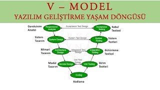 V-MODEL (SDLC) | YAZILIM GELİŞTİRME MODELLERİ