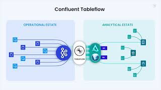 Tableflow の概要: Kafka トピックを分析対応テーブルに変換する