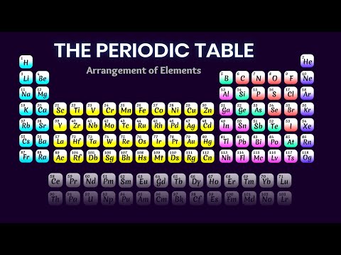 A Brief Guide To Periodic Table | How Elements are Arranged 