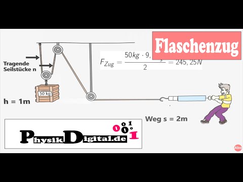 Wie funktioniert ein Flaschenzug? Einfach und anschaulich erklärt