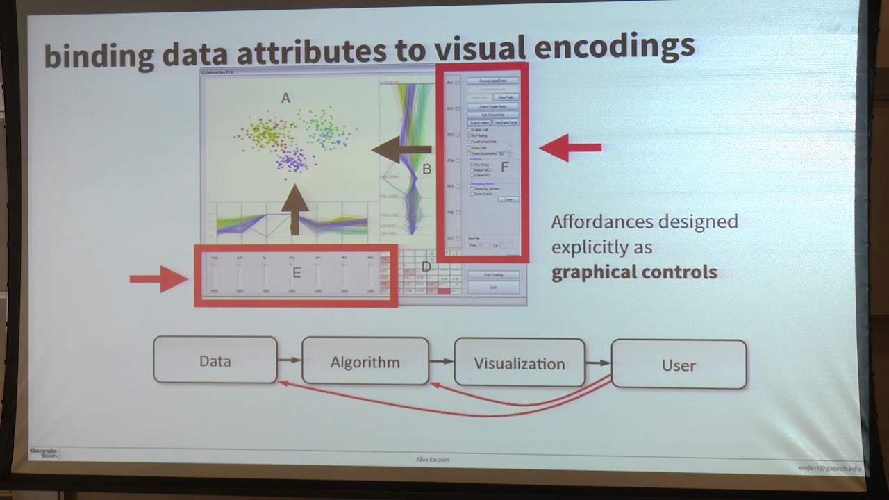 Visual Analytics by Demonstration for Interactive and Immersive Data Analysis
