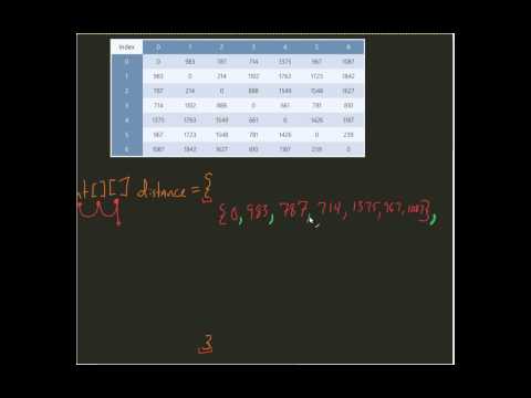 Populating A Multi Dimensional Array At Declaration In Java