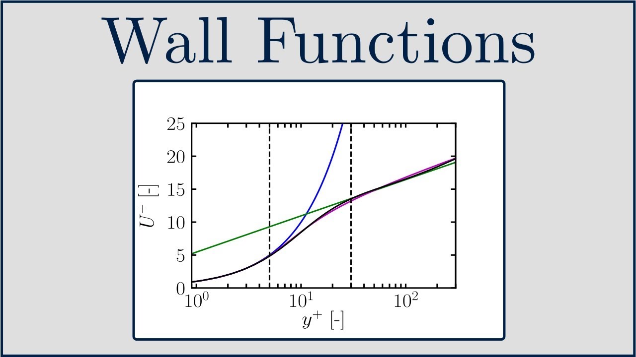 [CFD] What are Wall Functions and How do they work?