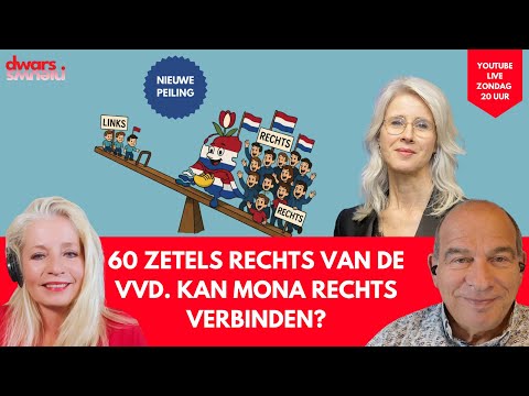 Voor het eerst DNA en Mona Keijzer in de peiling – Nederland schuift verder naar rechts #DDDP