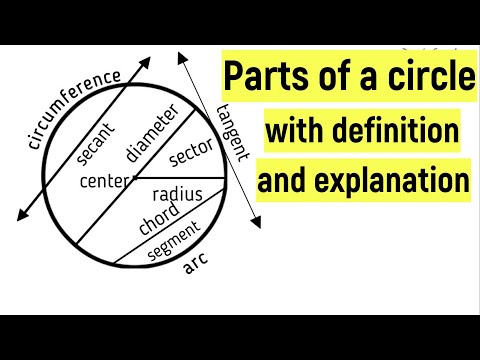 Parts of a circle with explanation | Learn the parts of a circle | Circle parts |