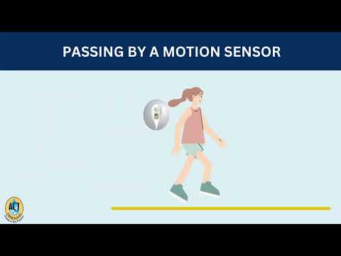 ACT D'MAND Kontrols® Systems With Rheem HPWH