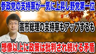 【参政党が驚きの支持率！？】他の野党の1.5〜10倍の支持率に！高市総理の支持率の上昇も、予想外の結果に！？