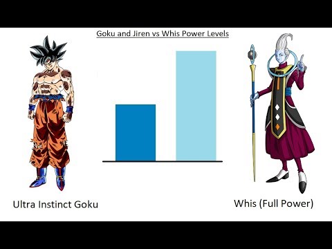 Goku and Jiren vs Whis Power Levels - Dragon Ball Super