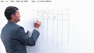 Classification of Elements - Part 2