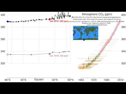 Before My Time   Scarlett Johansson & Joshua Bell   800,000 Yrs of CO2
