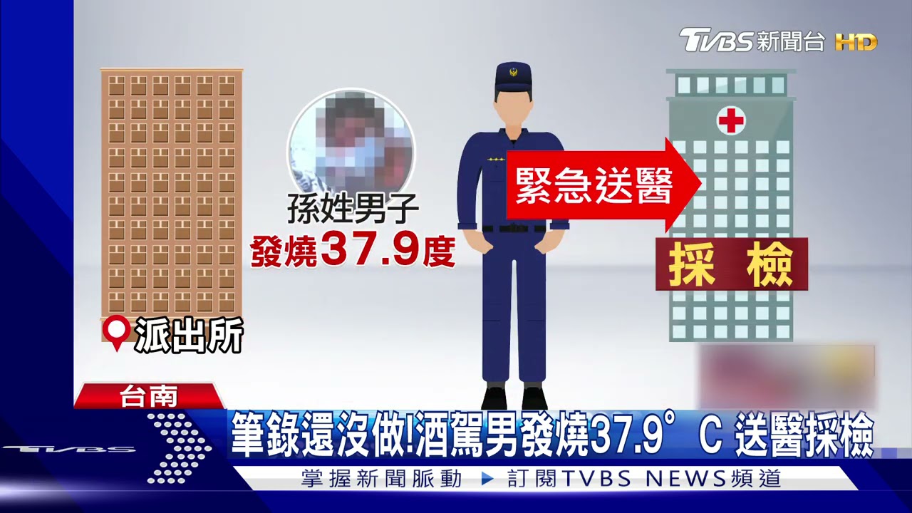 筆錄還沒做!酒駕男在偵訊室發燒37.9°C 緊急送醫採檢