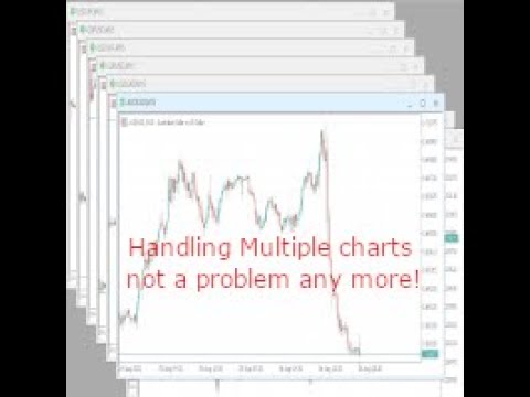 Video Open Close multiple charts with one click